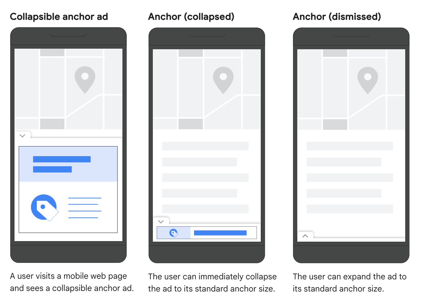 Google Adsense ancres pliables