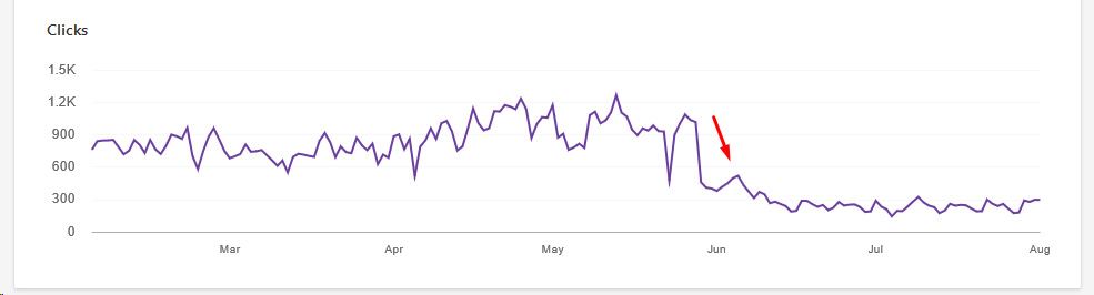 Bing Ranking Charts1