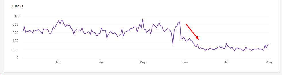 Bing Ranking Charts4