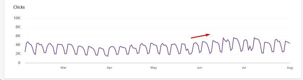 Bing Ranking Charts3
