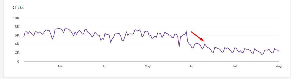 Bing Ranking Charts2