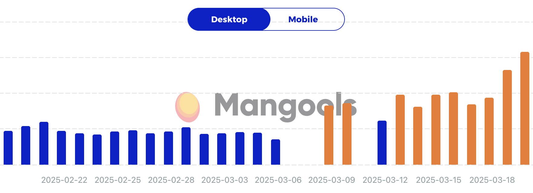 Mangols