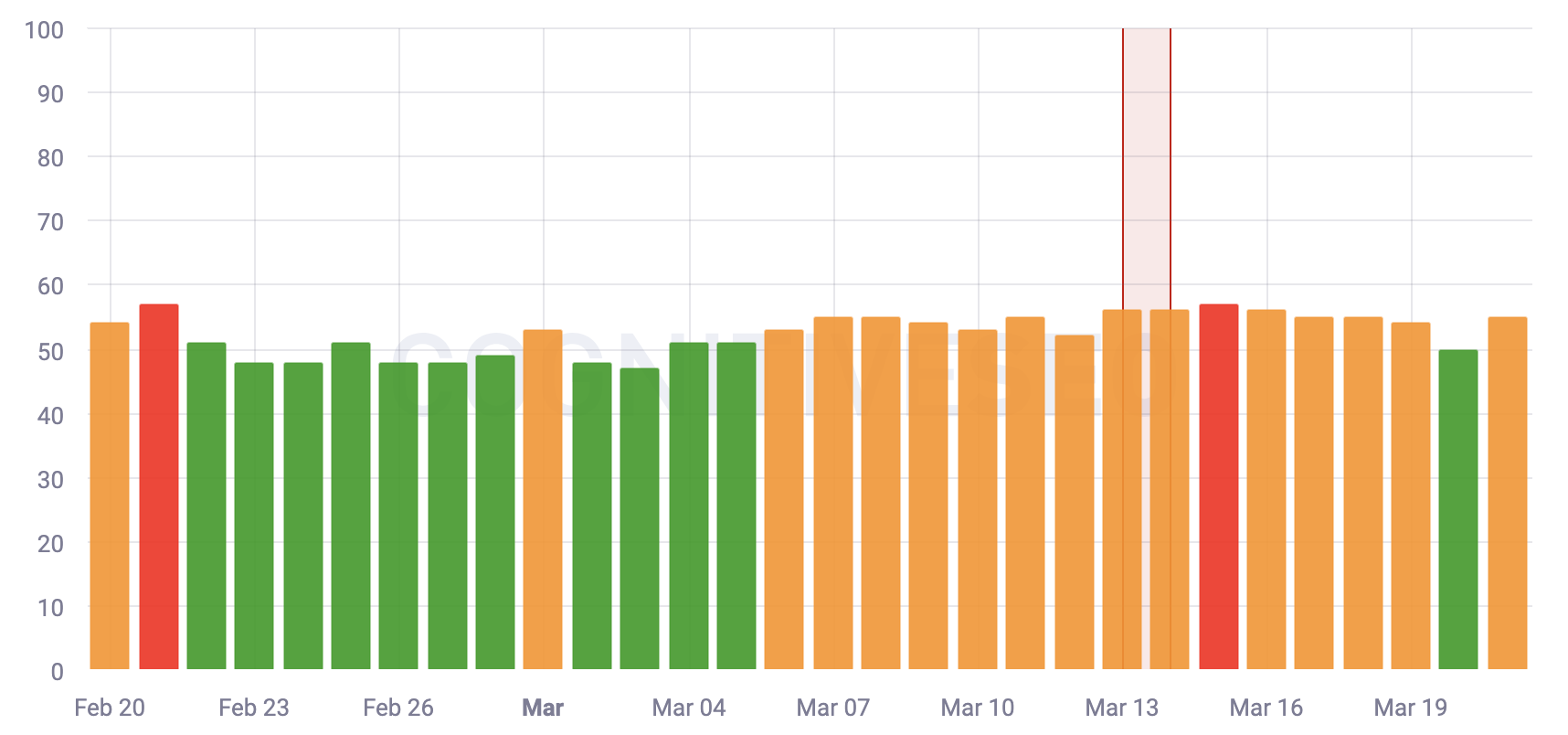Cognitiveseo
