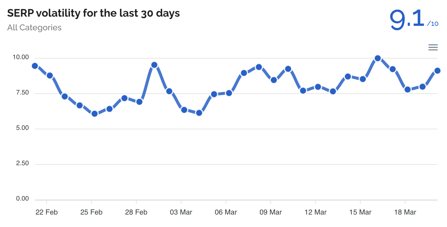 Dataforseo