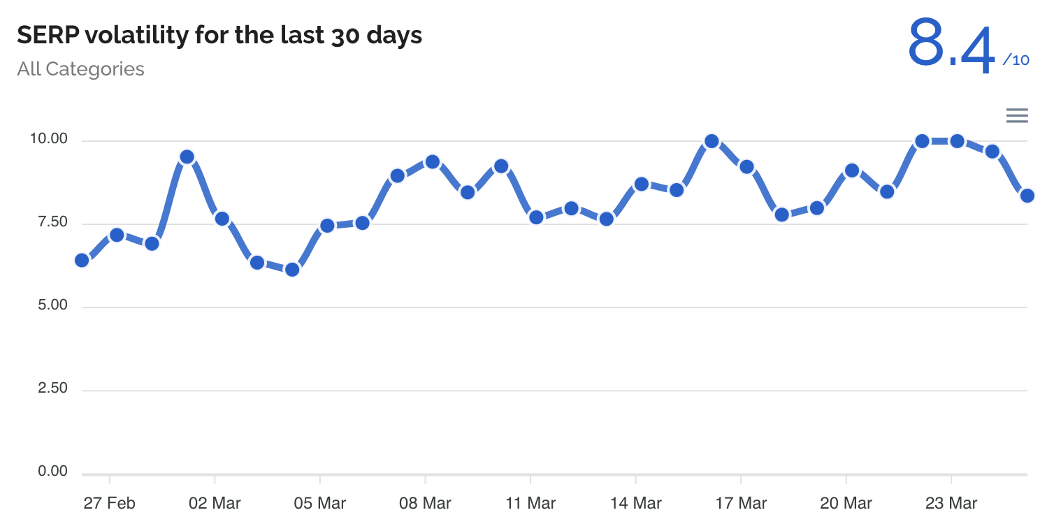 Dataforseo