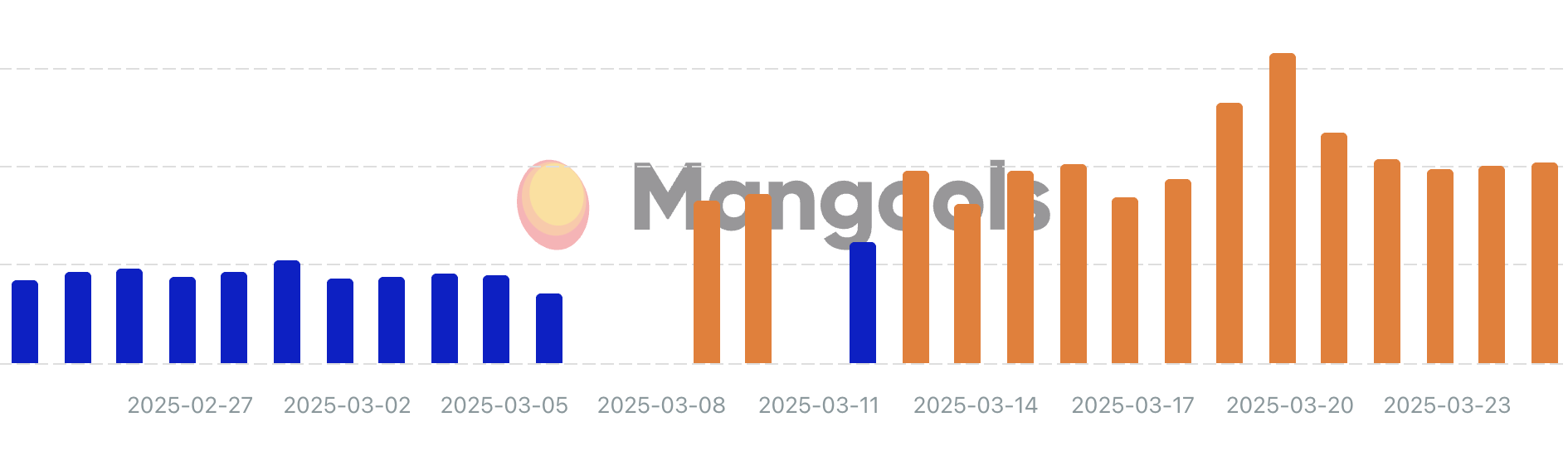 Mangols