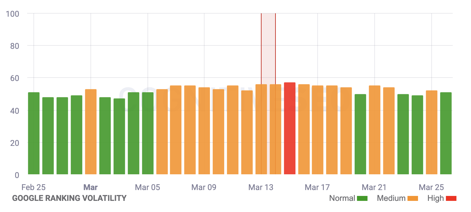 Cognitiveseo
