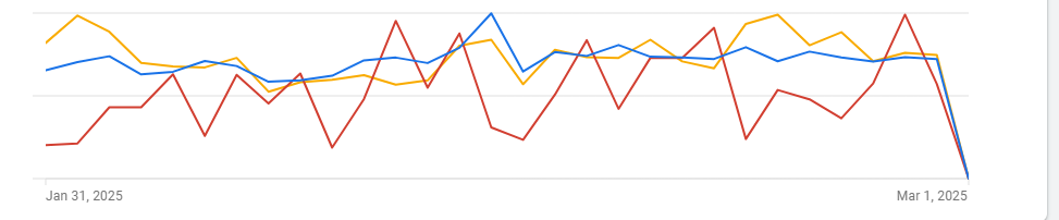 De nombreux comptes Google ADS ne servent pas d'annonces