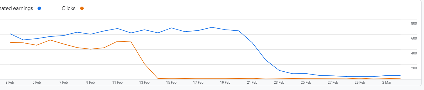 AdSense Gan Graphié