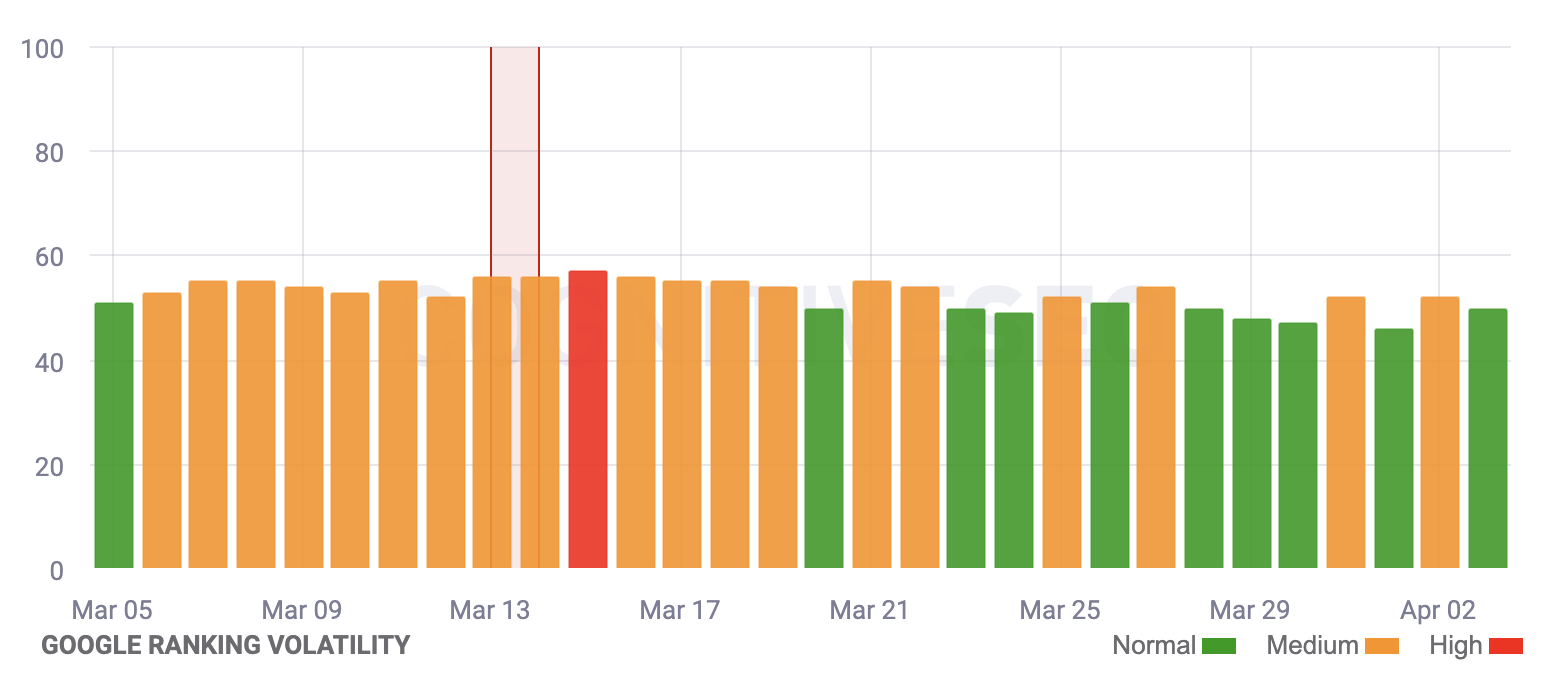 Cognitiveseo