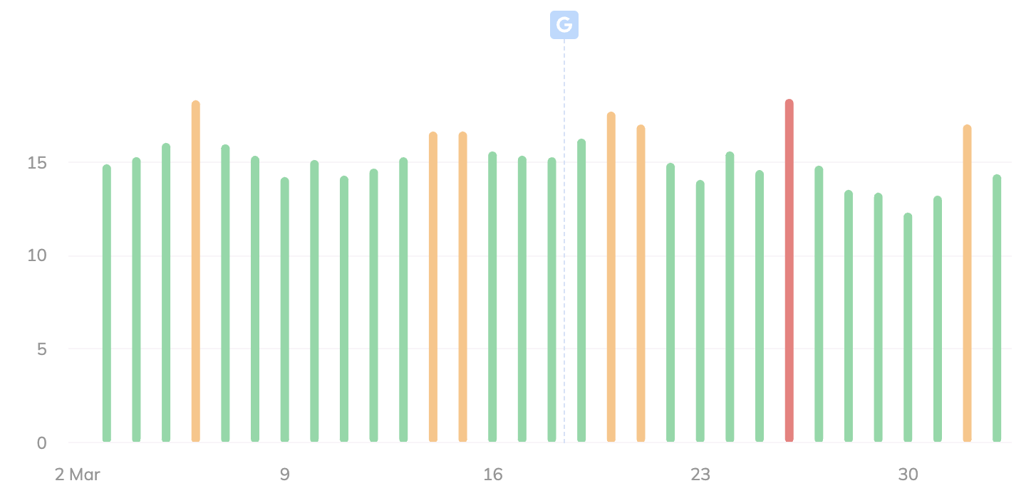 Cavalier