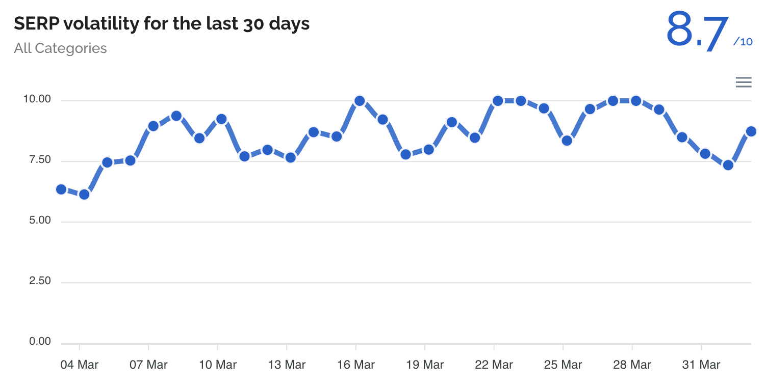 Dataforseo