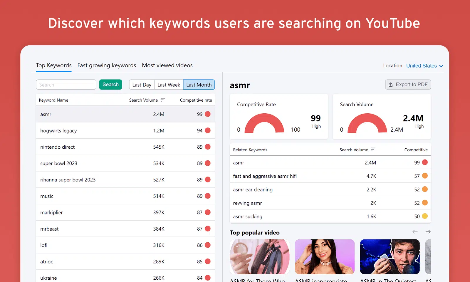 Analyse des mots clés pour YouTube