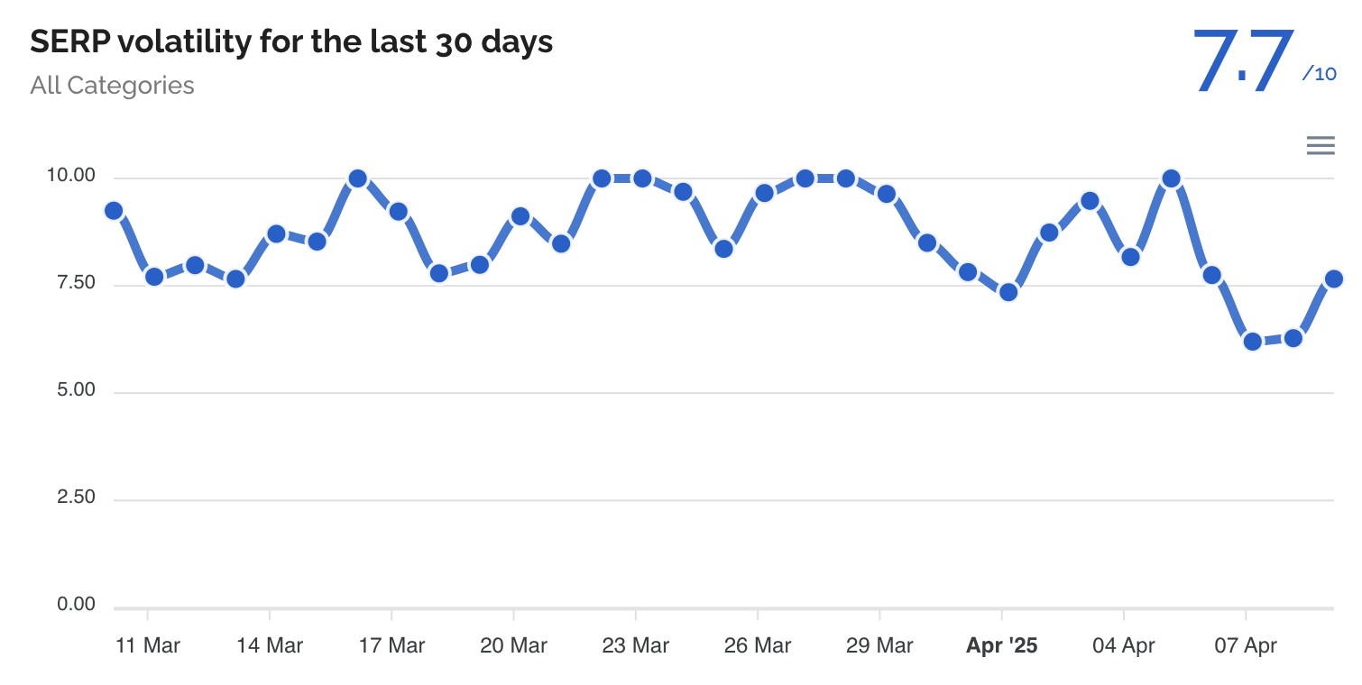 Dataforseo