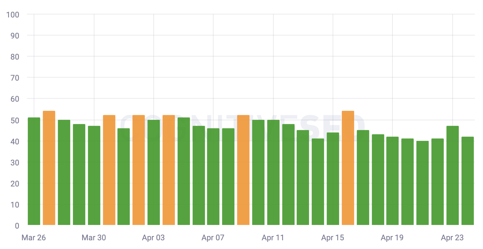 Cognitiveseo