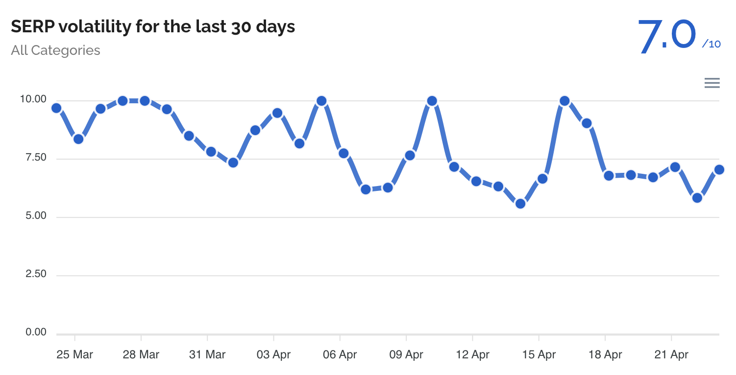 Dataforseo