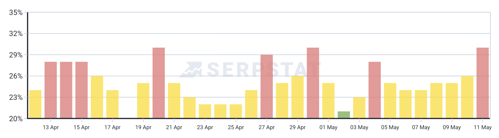 Serpstat