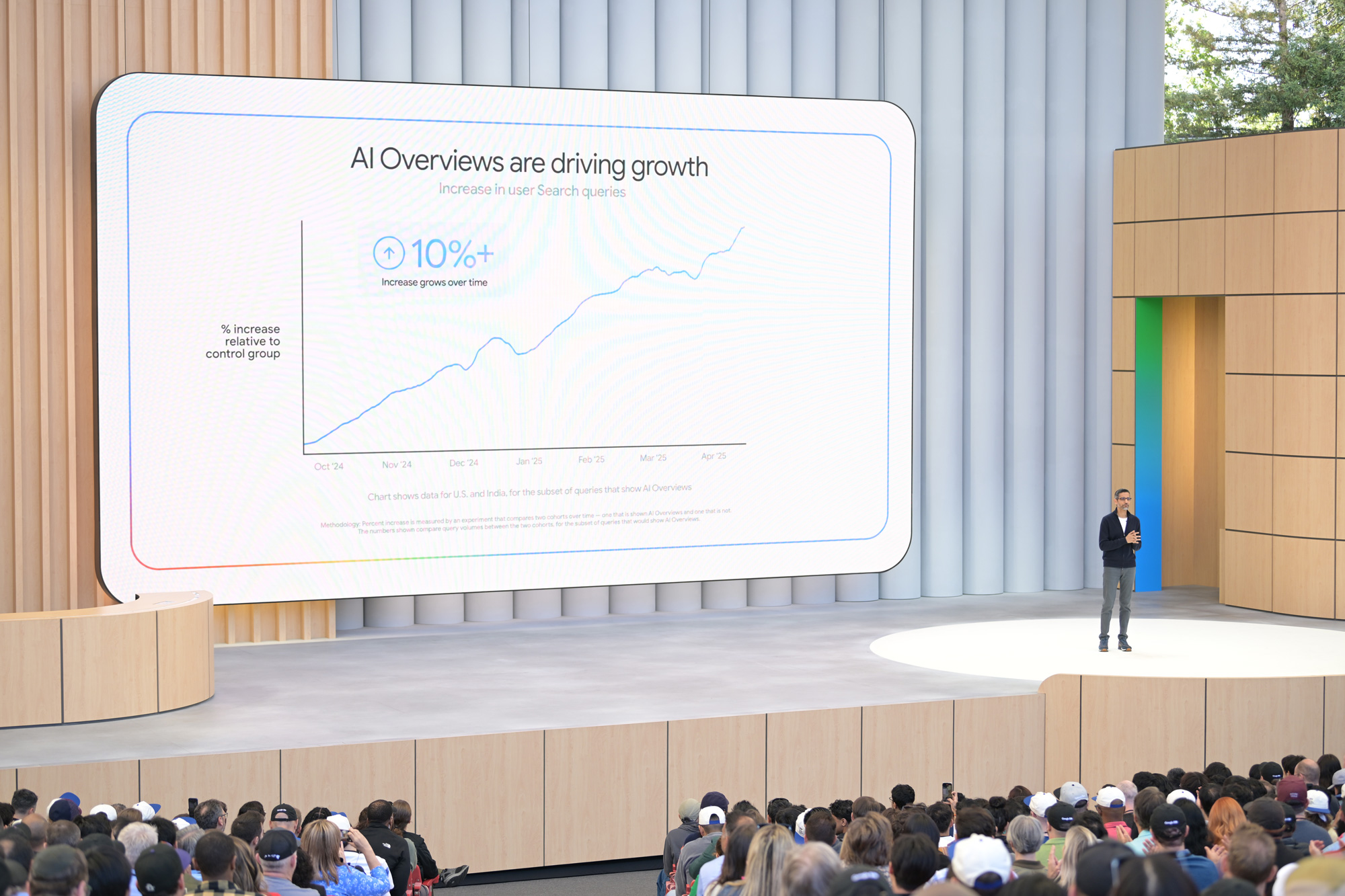 Google AI Aperçu 10