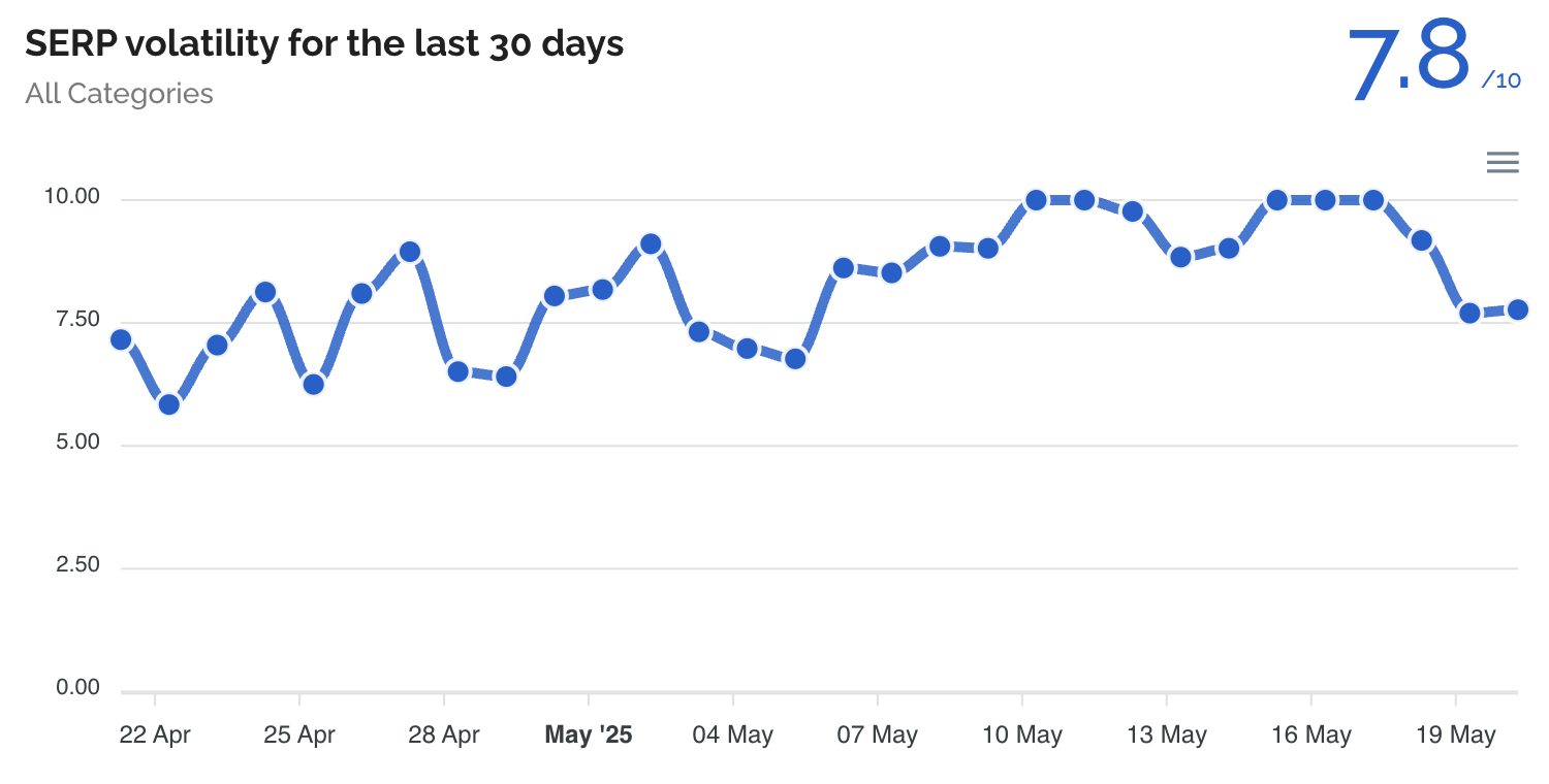 Dataforseo
