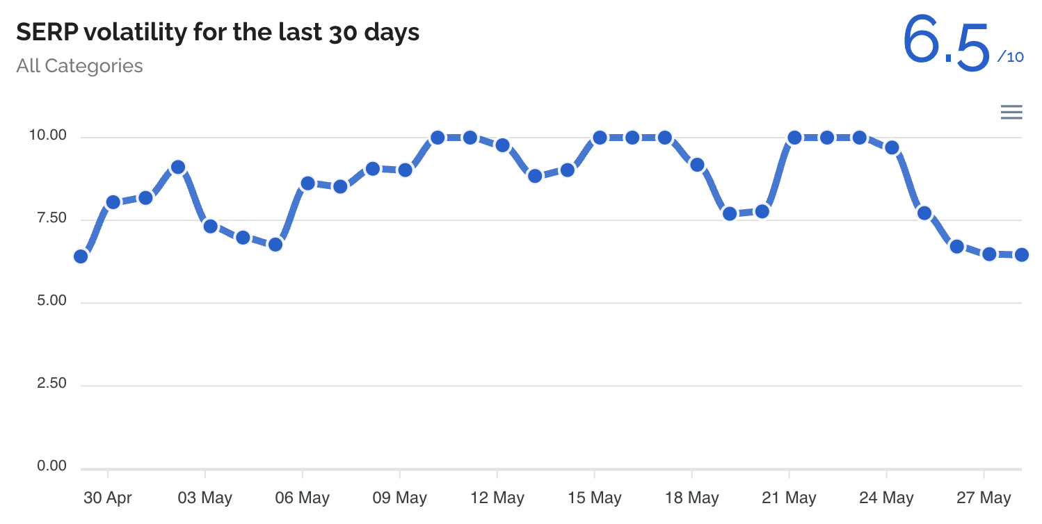 Dataforseo