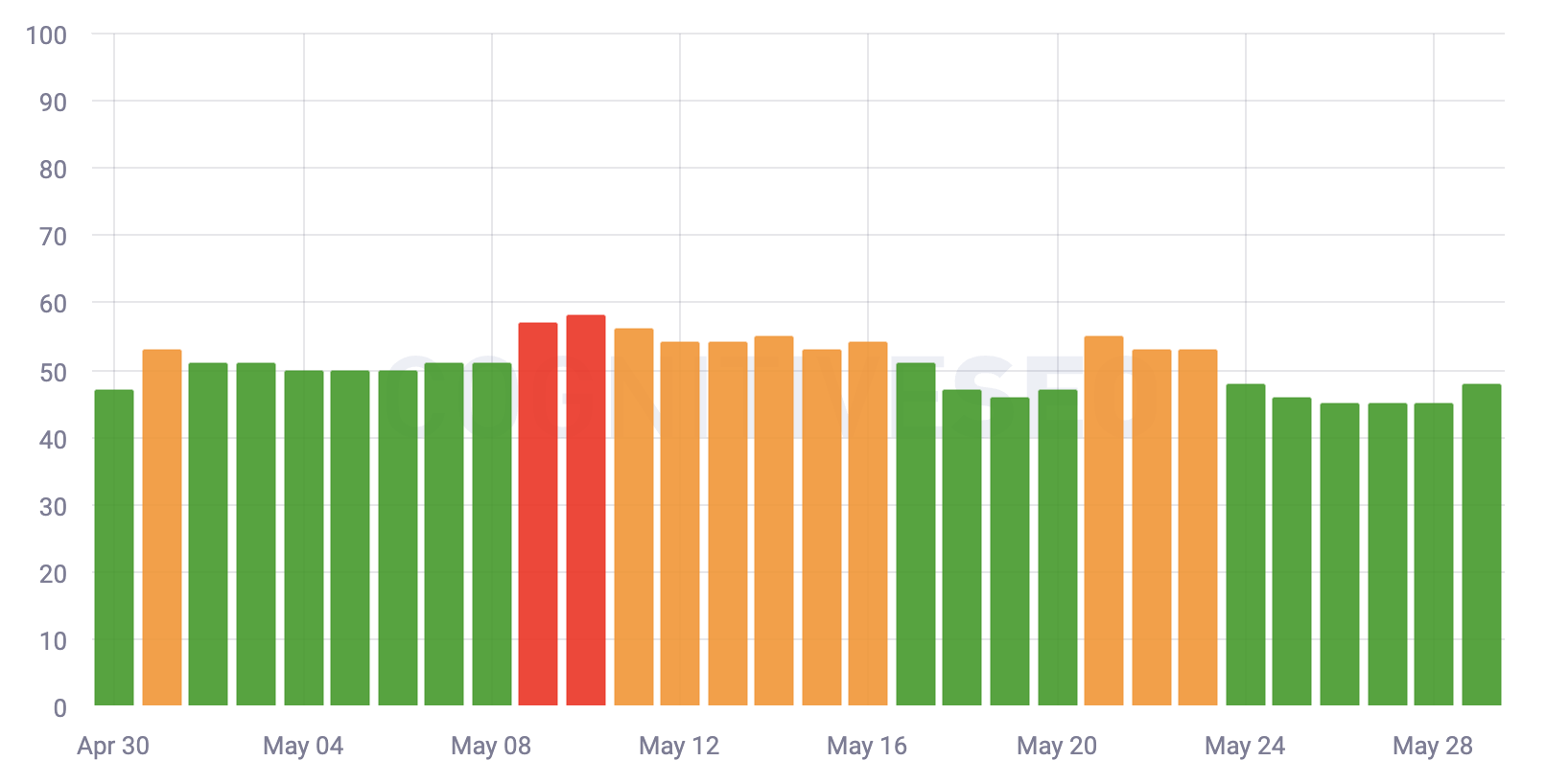 Cognitiveseo