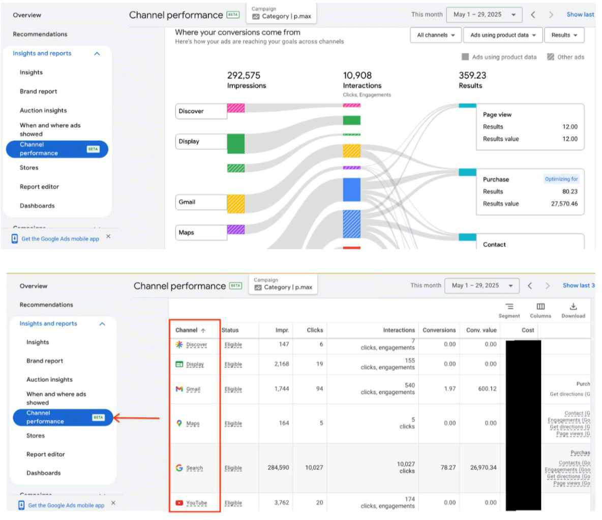 Rapports de la chaîne Google ADS PMAX