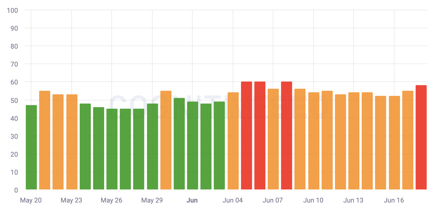 Cognitiveseo