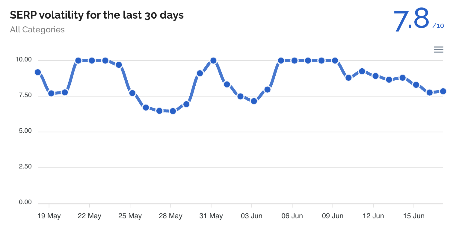 Dataforseo