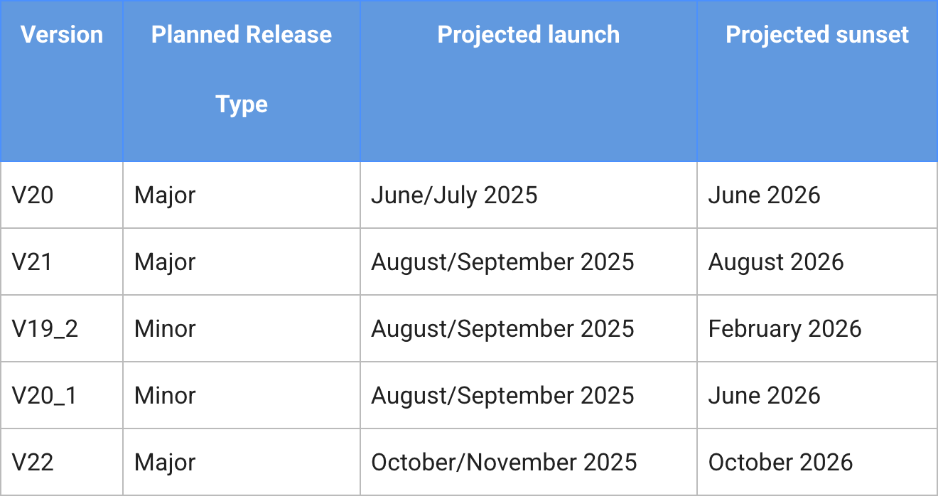 Horaire de version de l'API Google ADS