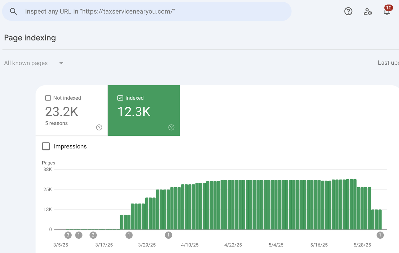 Rapport d'indexation des pages GSC Jason