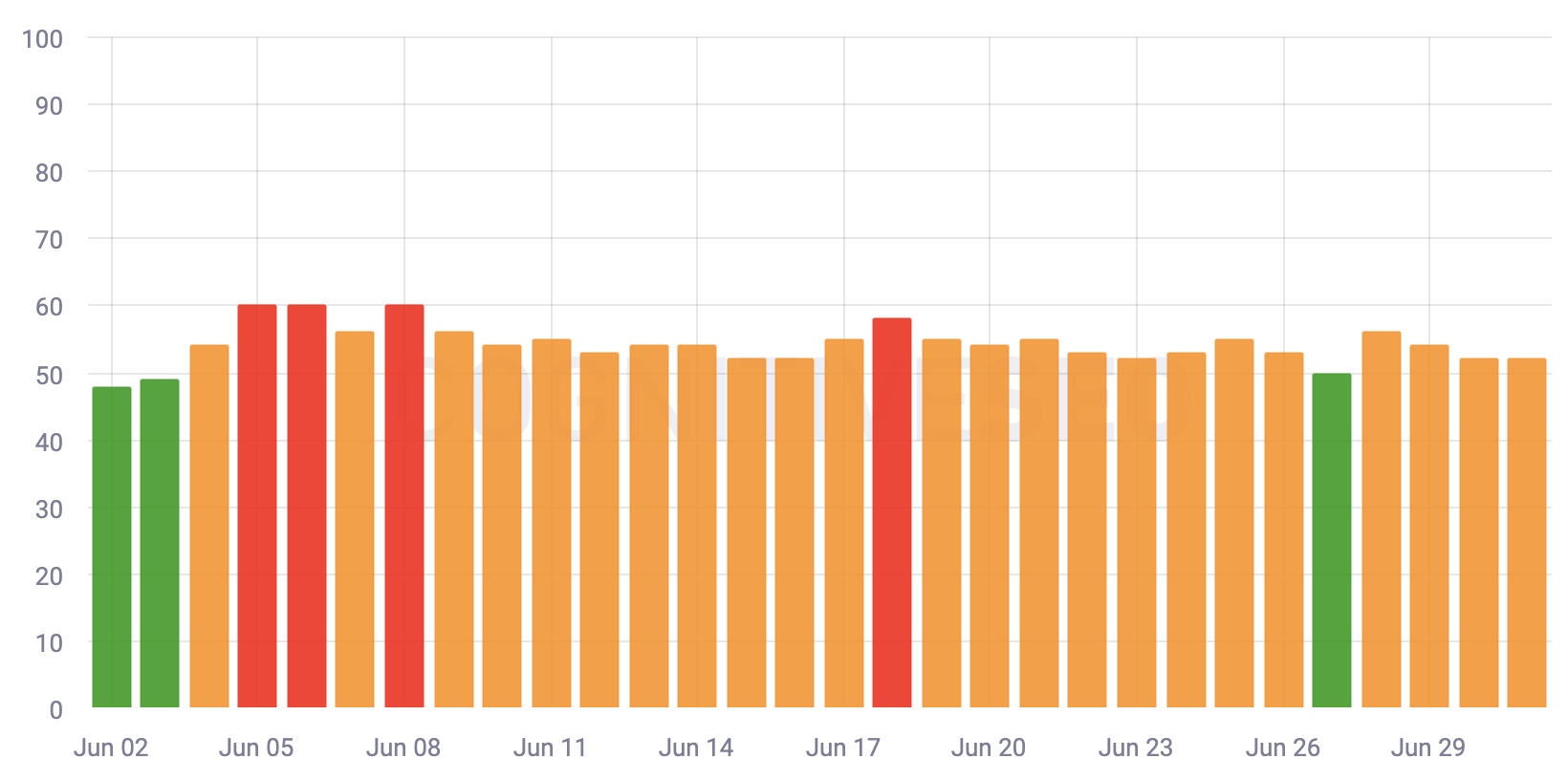 Cognitiveseo