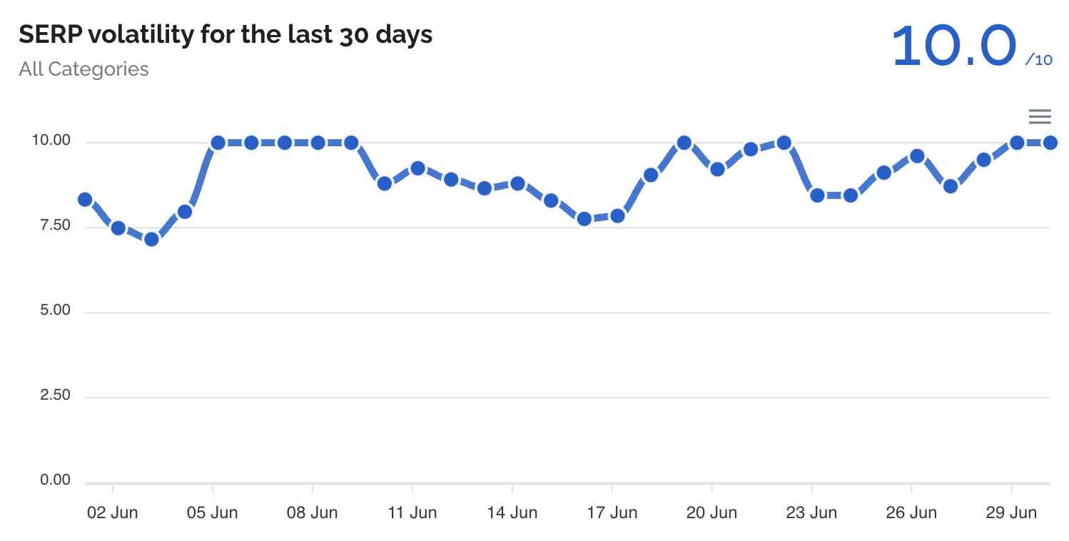 Dataforseo
