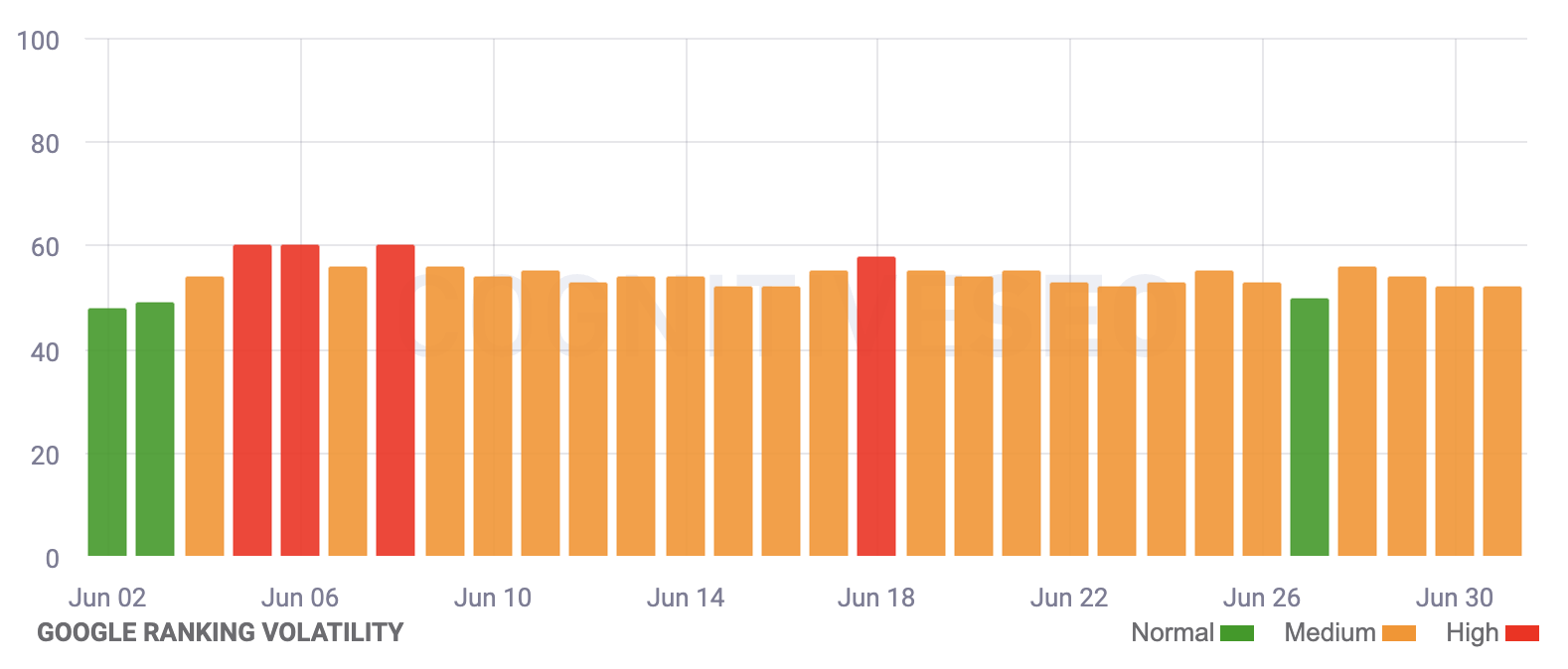 Cognitiveseo
