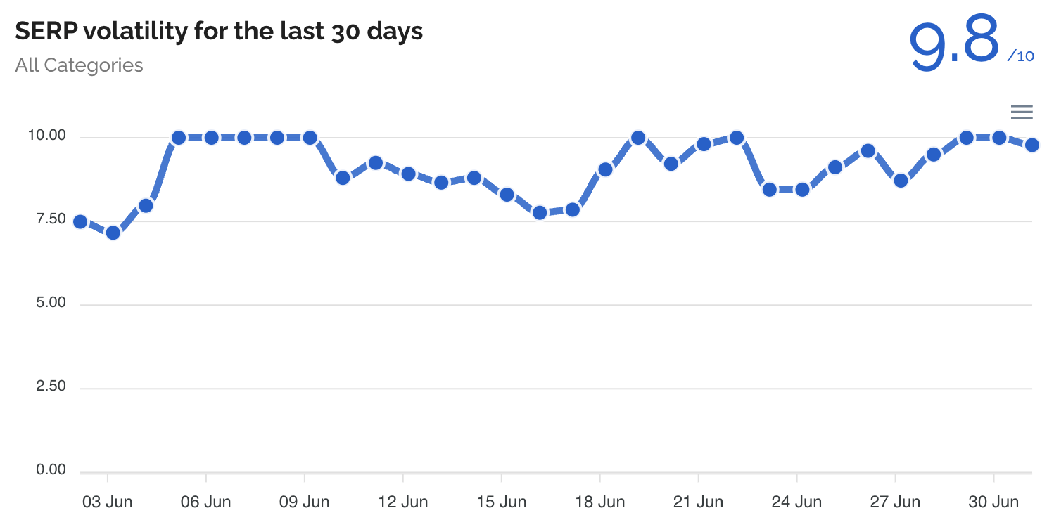 Dataforseo