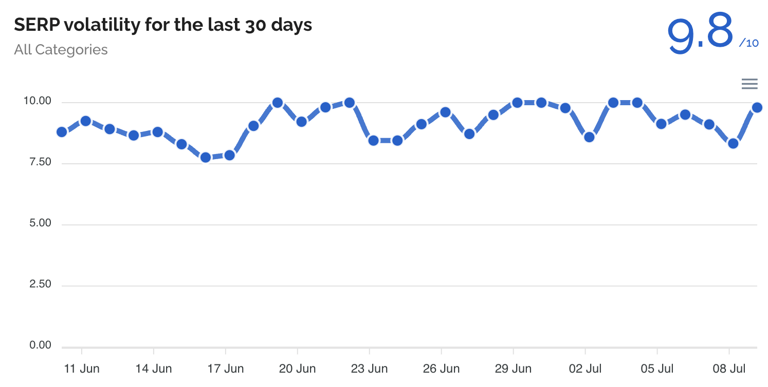 Dataforseo