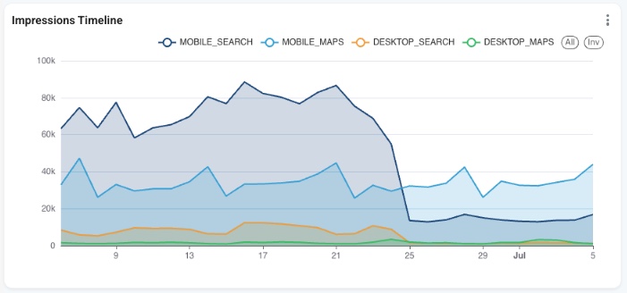 Google Local Drops3