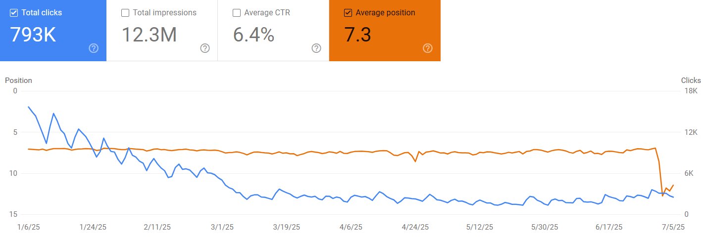 GSC AVG Position Bug1