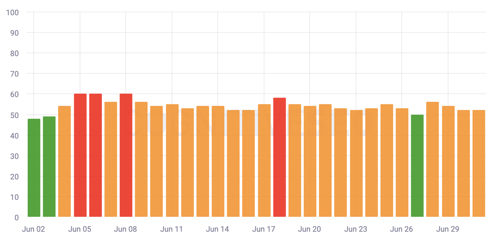Cognitiveseo