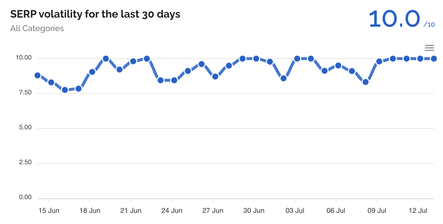 Dataforseo