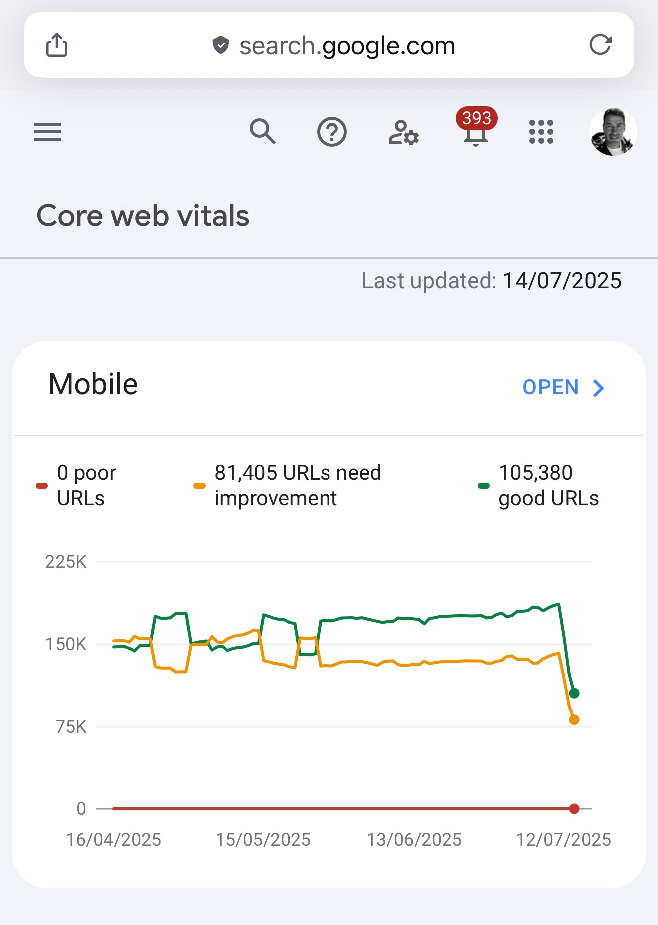 GSC Core Web Vitals 10 juillet Change2