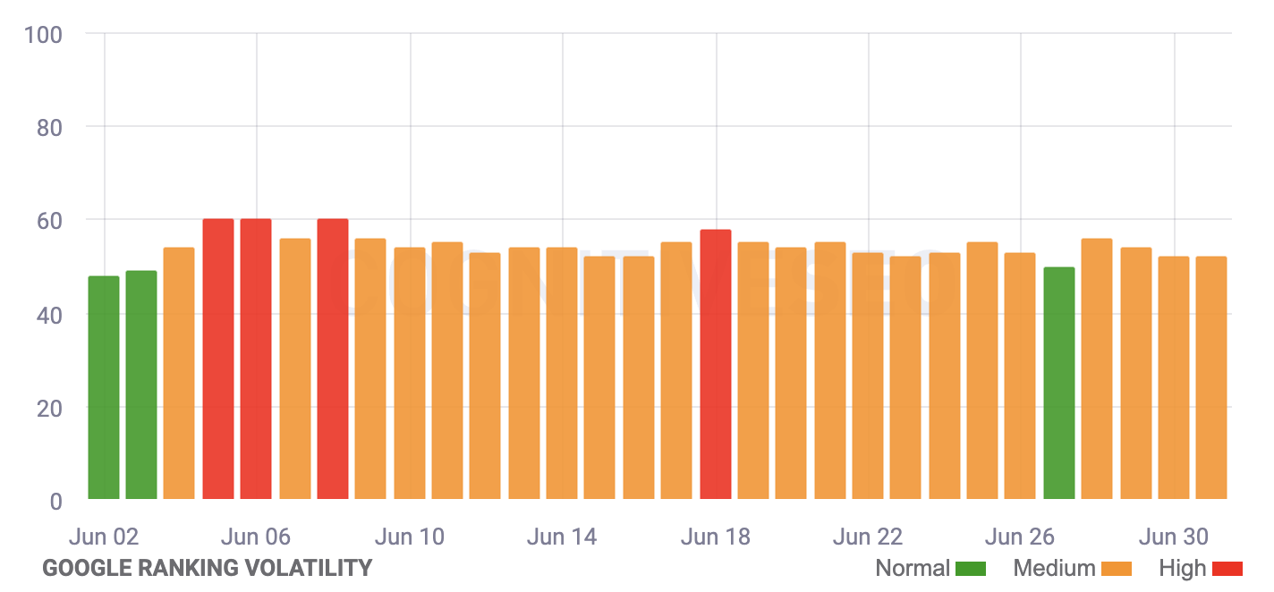 Cognitiveseo