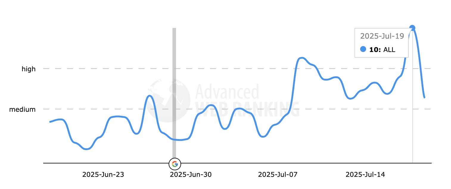 Advancedwebranking