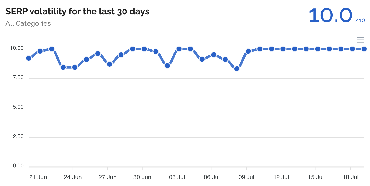 Dataforseo