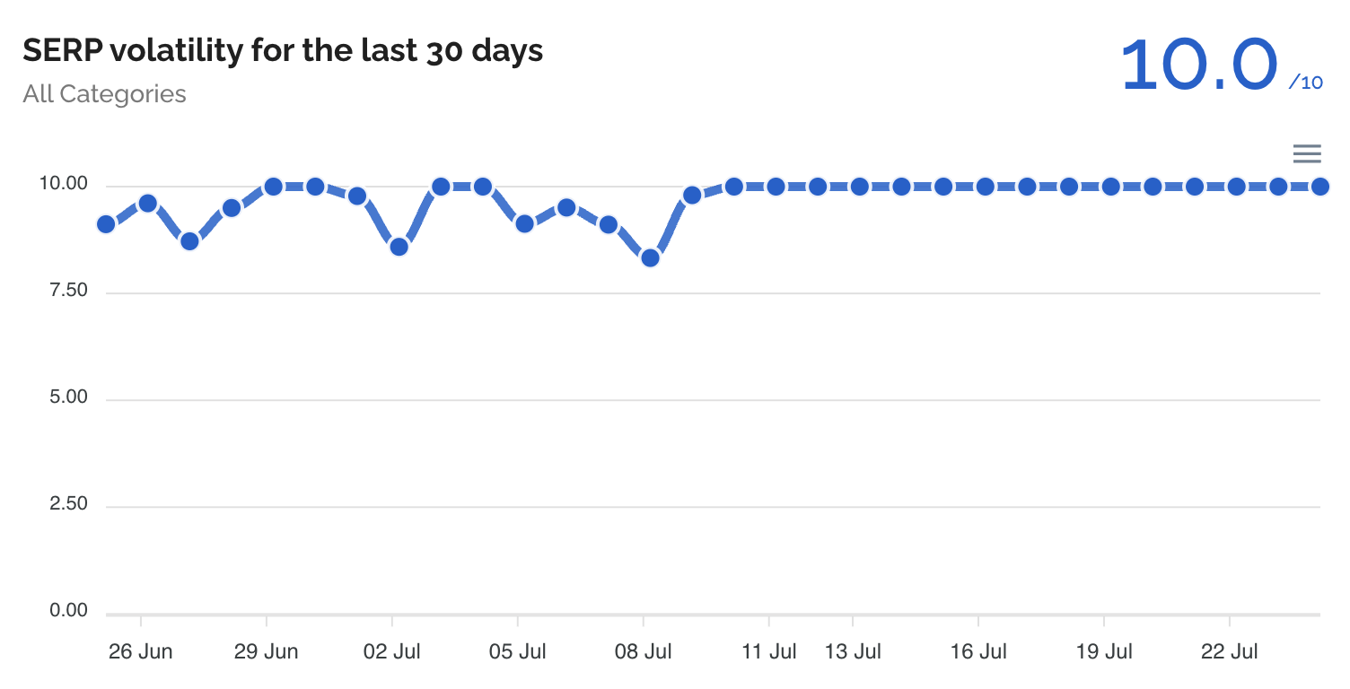 Dataforseo