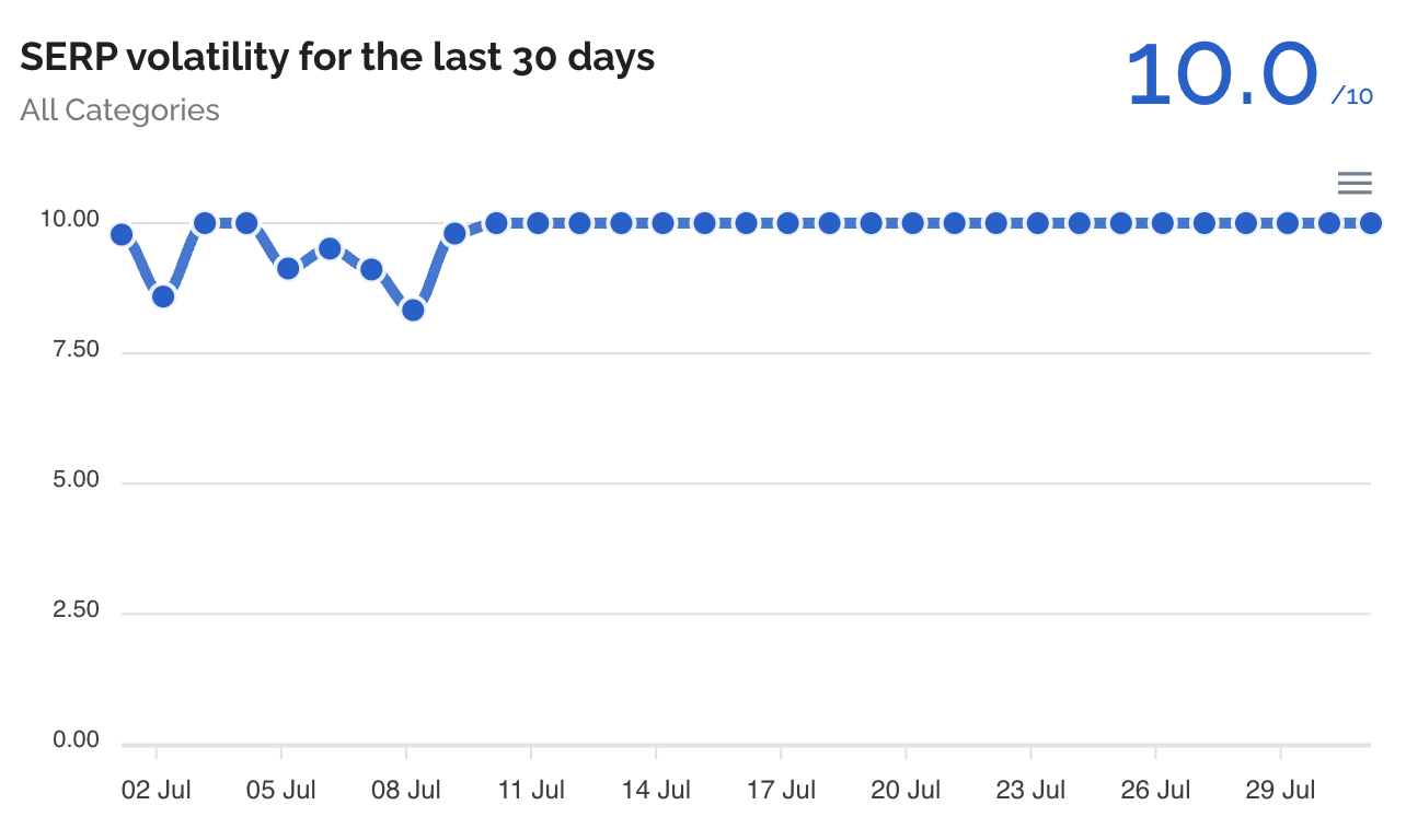 Dataforseo