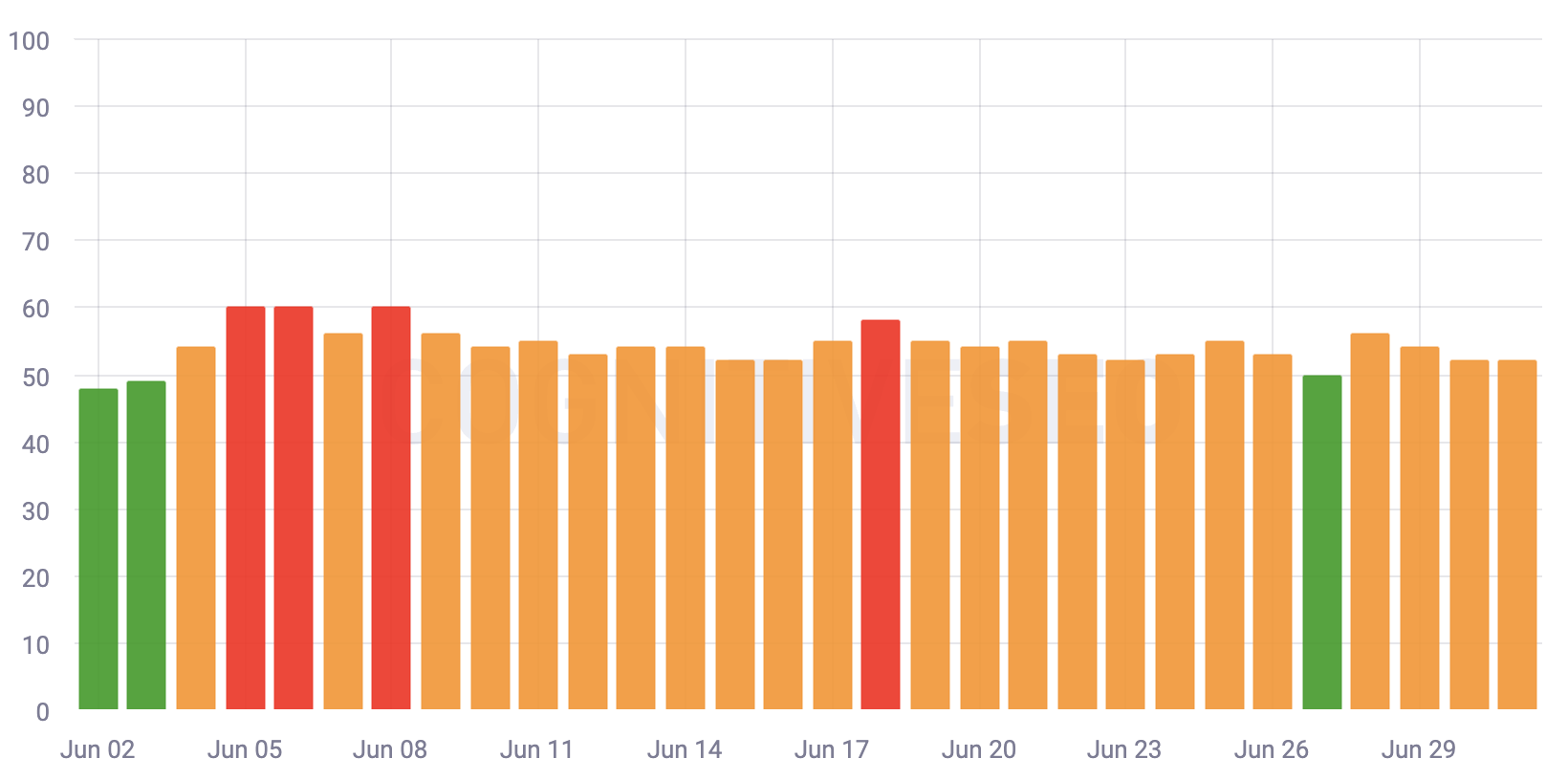 Cognitiveseo