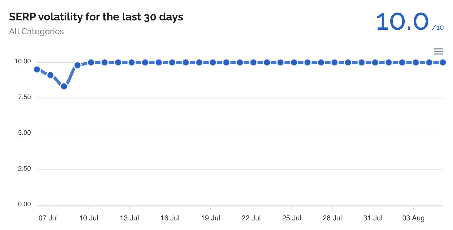 Dataforseo