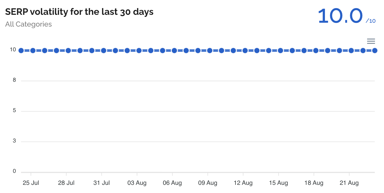 Dataforseo