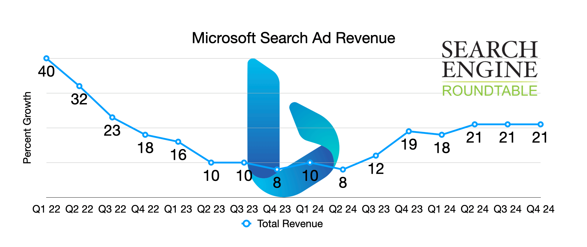 Microsoft Gaining Thadle Q424