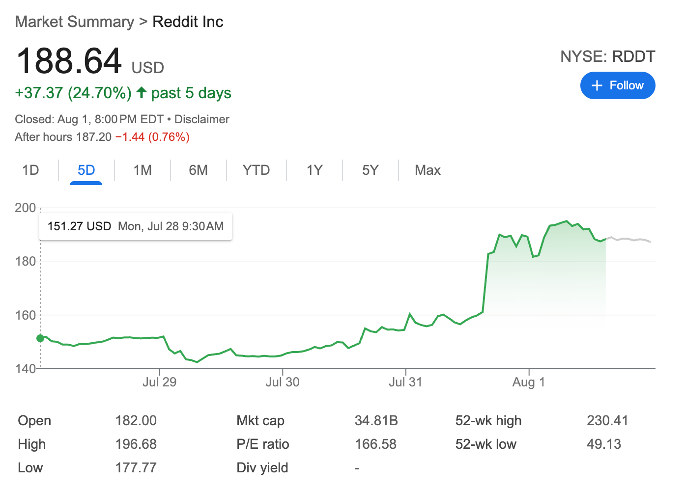 Stock de reddit